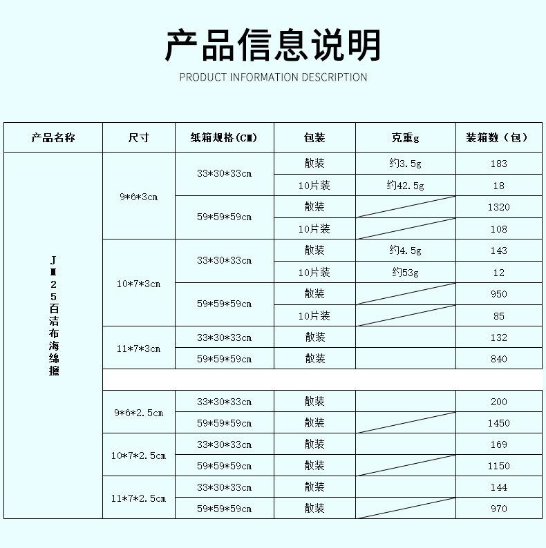 剑麻海绵擦装箱数.jpg