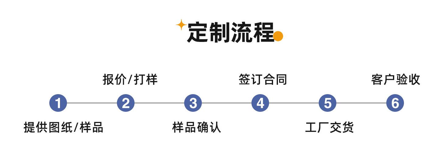 订制流程2