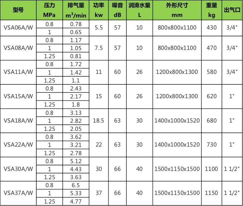 水润滑VSA参数5.5-37KW.jpg