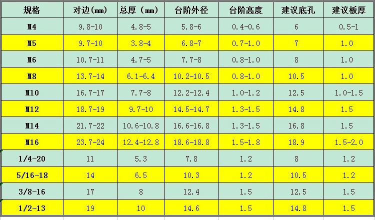 2021-8-8焊接螺母.jpg