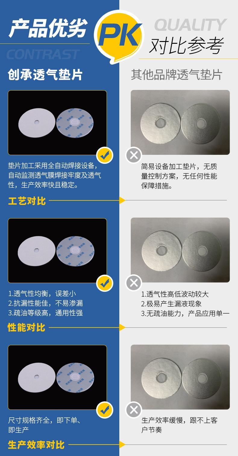 产品对比_透气垫片.jpg
