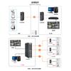 Switch Gigabit Ethernet industrial 2/4/8 Óptico 5/8/16/24 puertos tipo carril guía transceptor de fibra óptica