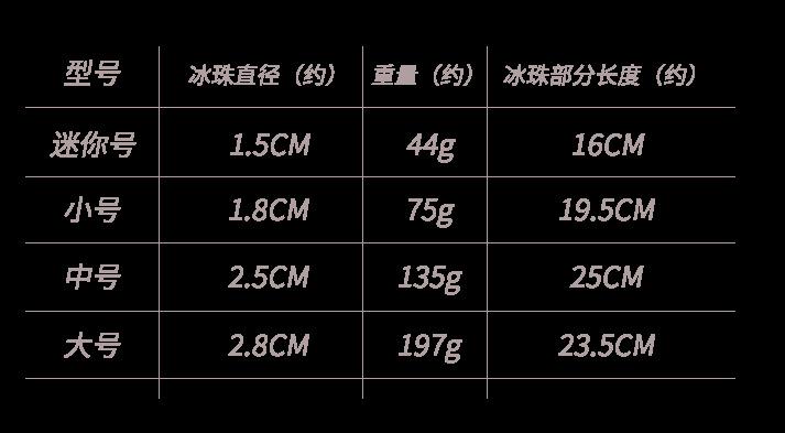 冰珠肛塞数据.png