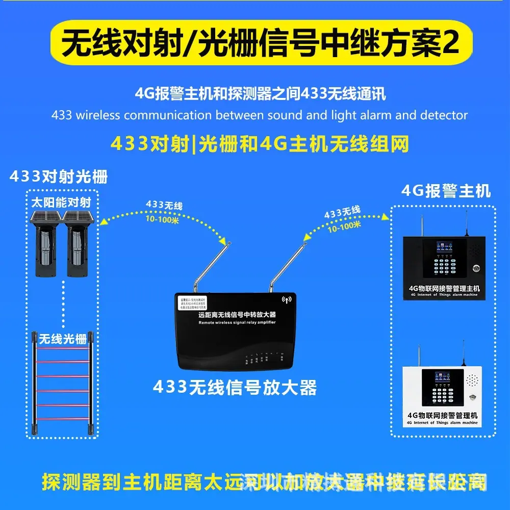 1101GA和对射声光公共详情页