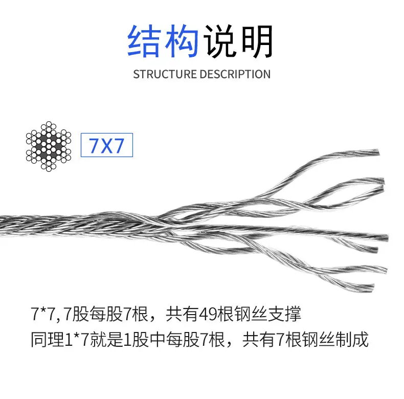 结构说明