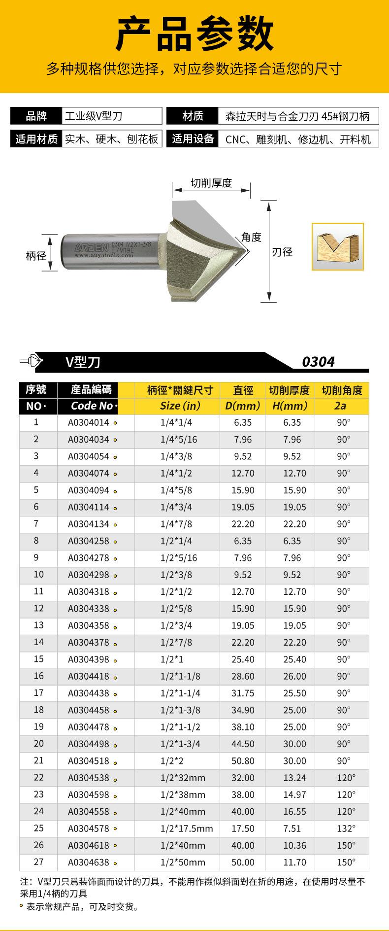 V型刀-详情页_07.jpg