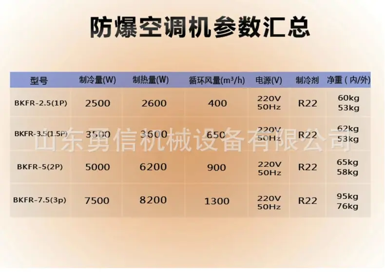 防爆空调详情_07.jpg