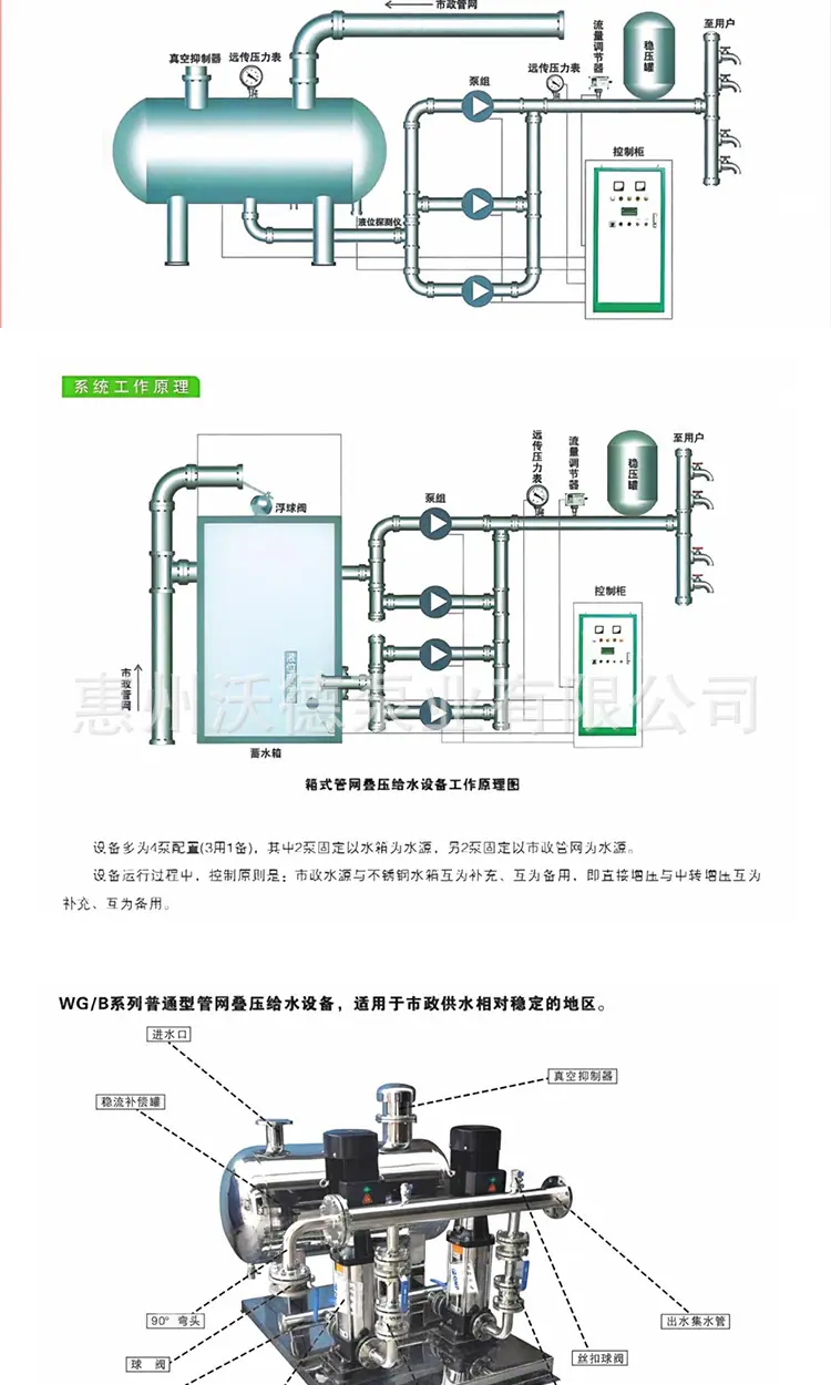 变频恒压供水_12