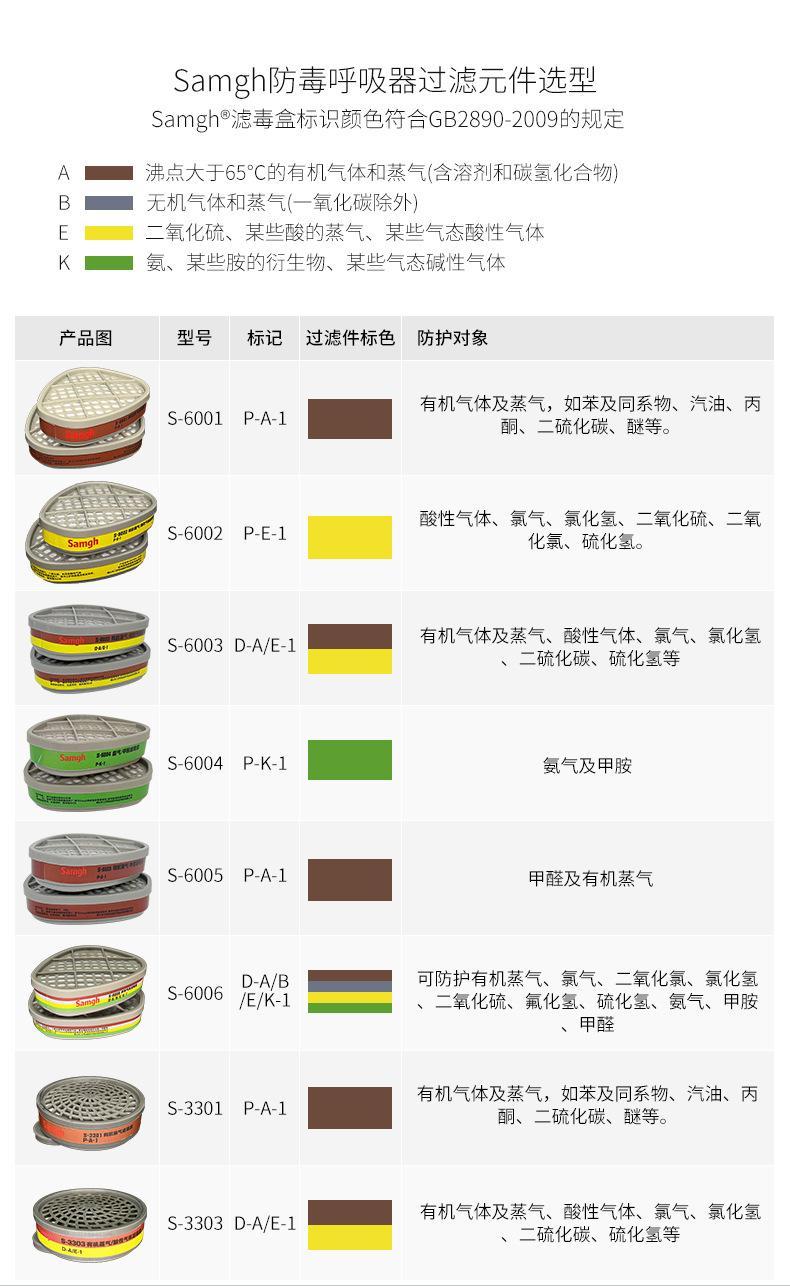 S-6800防毒套装-初上架版_12