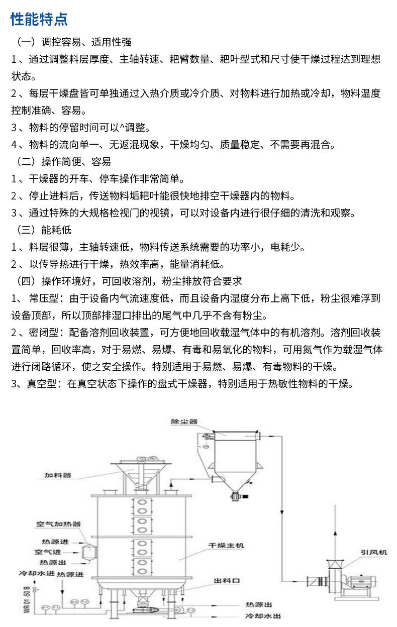盘式干燥机_08.jpg