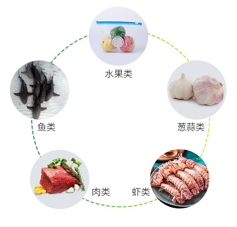 拉链袋-四大理由-12