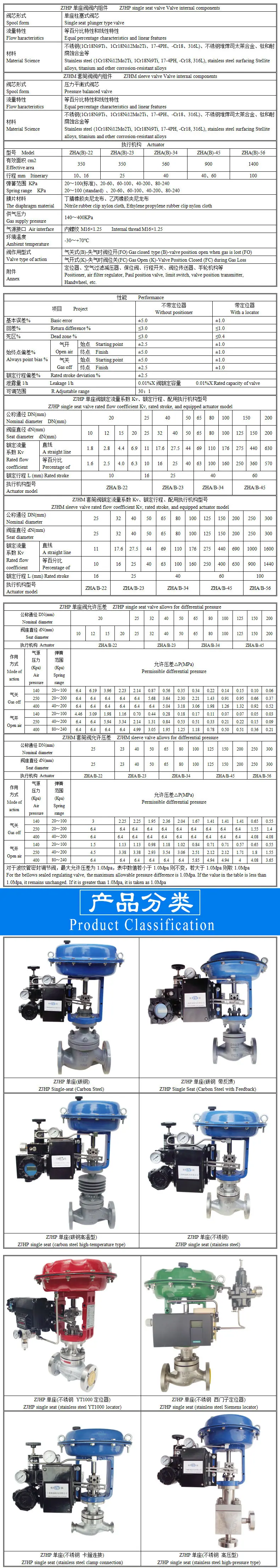 ZJHP气动调节阀模版A-2.jpg