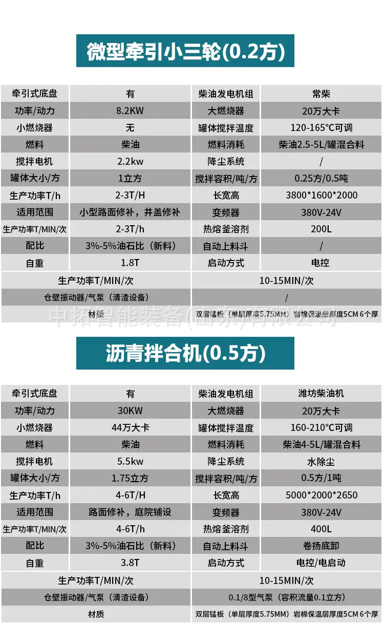 沥青拌合机详情页_07.jpg
