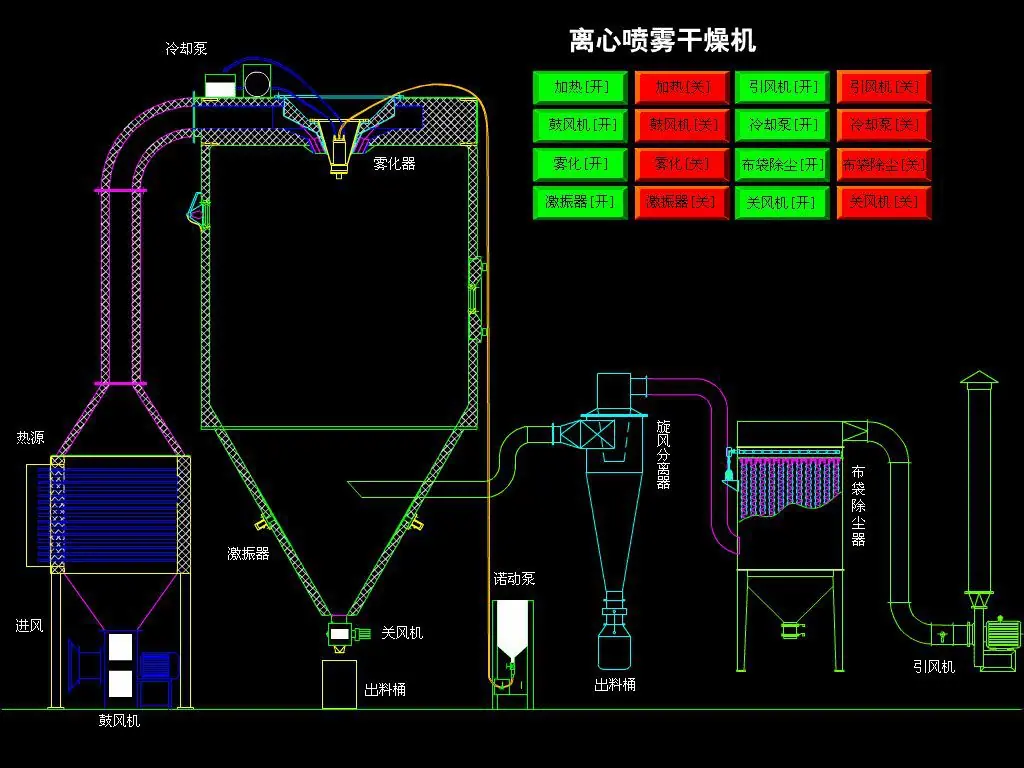 离心喷雾干燥机.gif