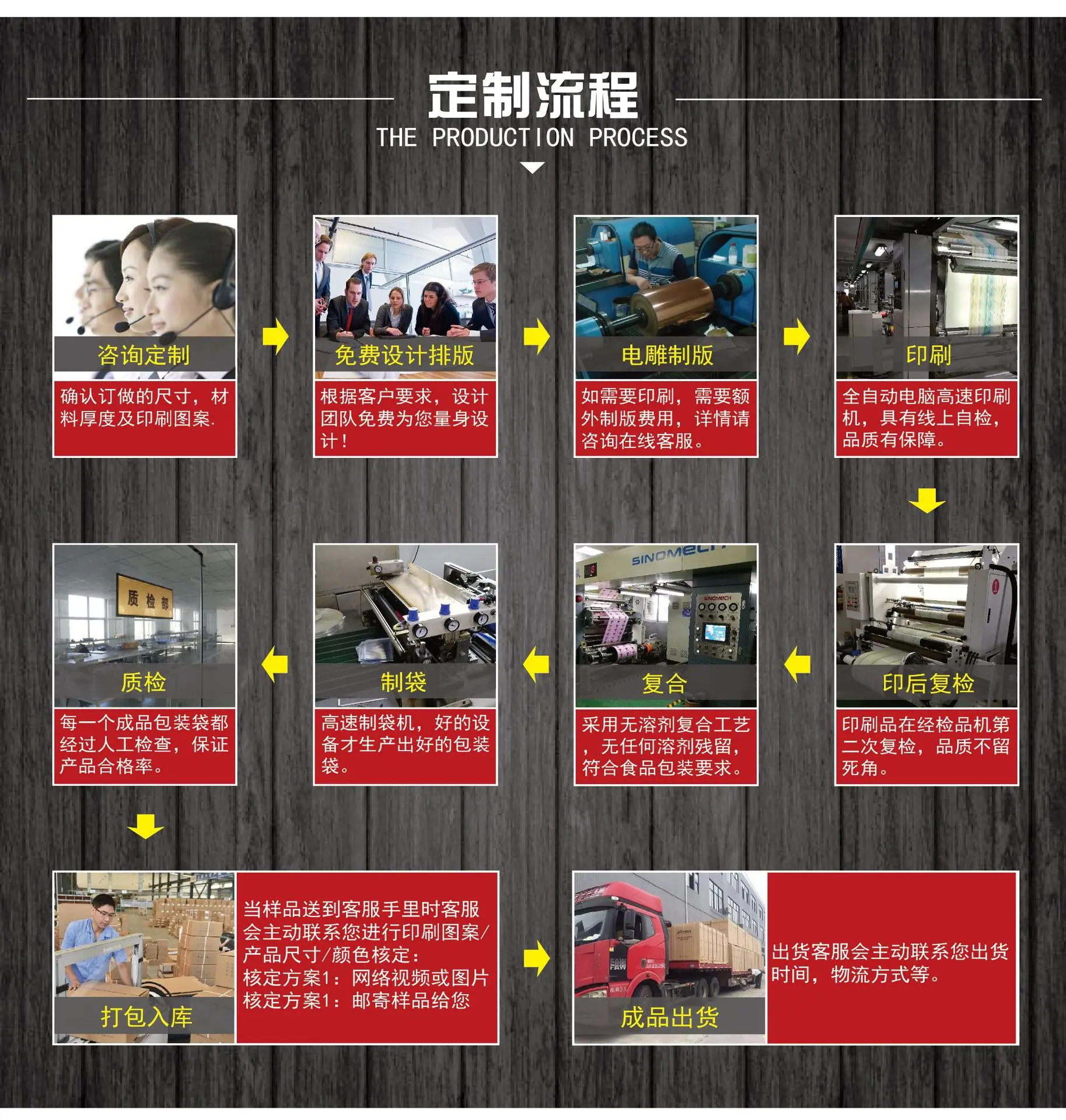 产品详情页通用模板--定制生产流程-02.jpg