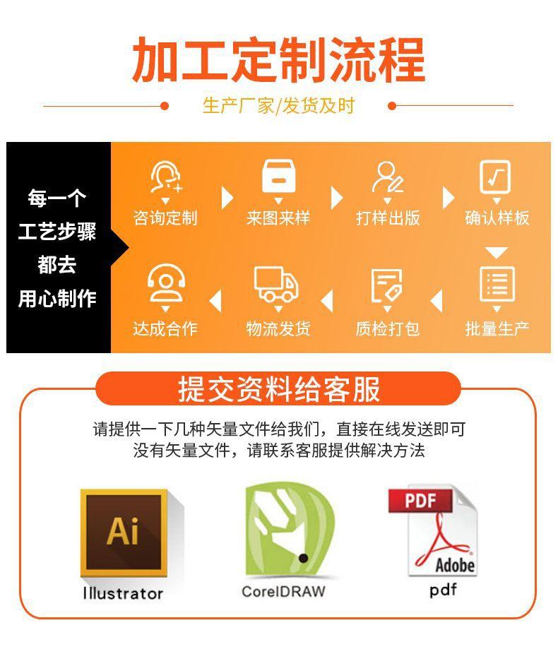 流程