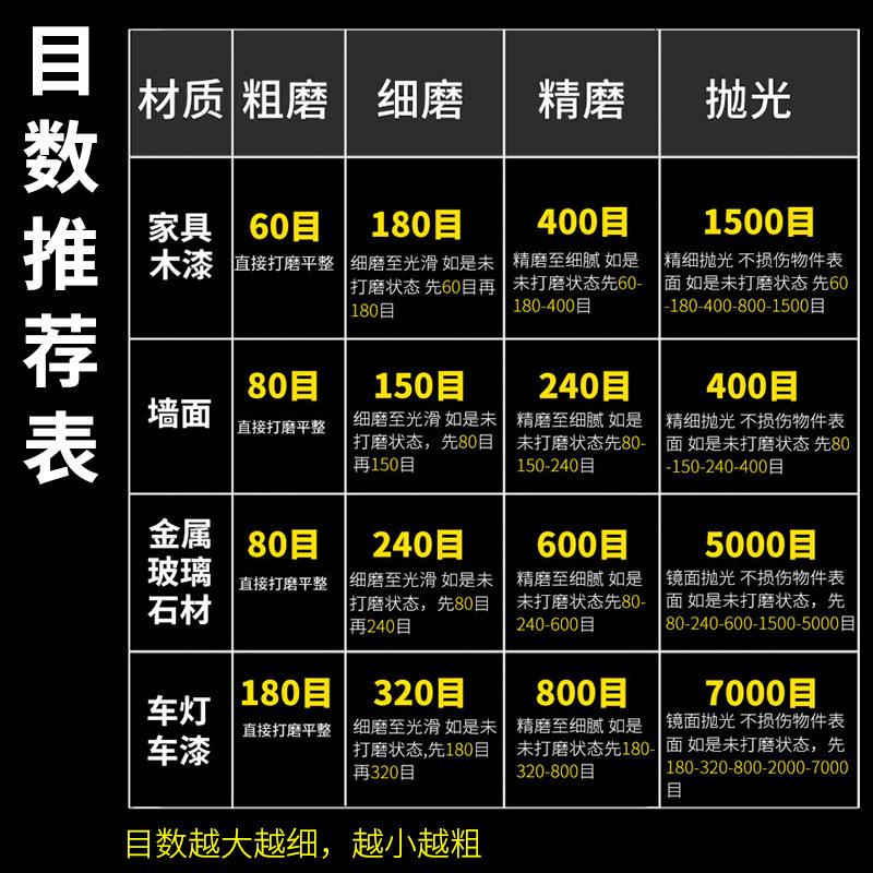 一键复制_20220227092714