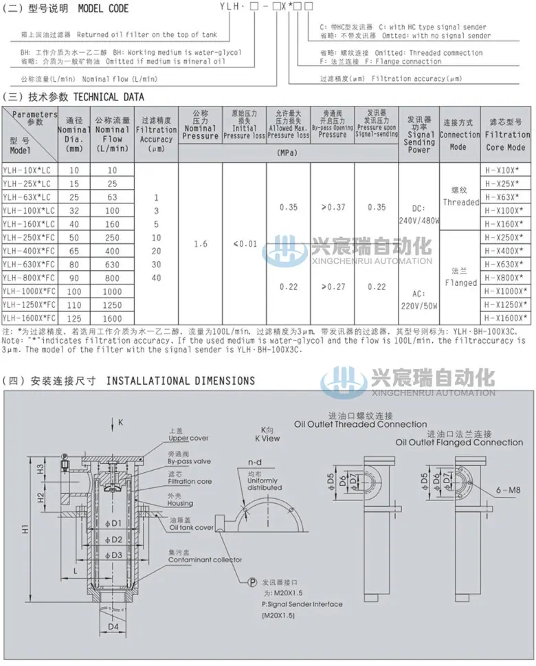 31-YLH系列箱上回油过滤器-2.jpg