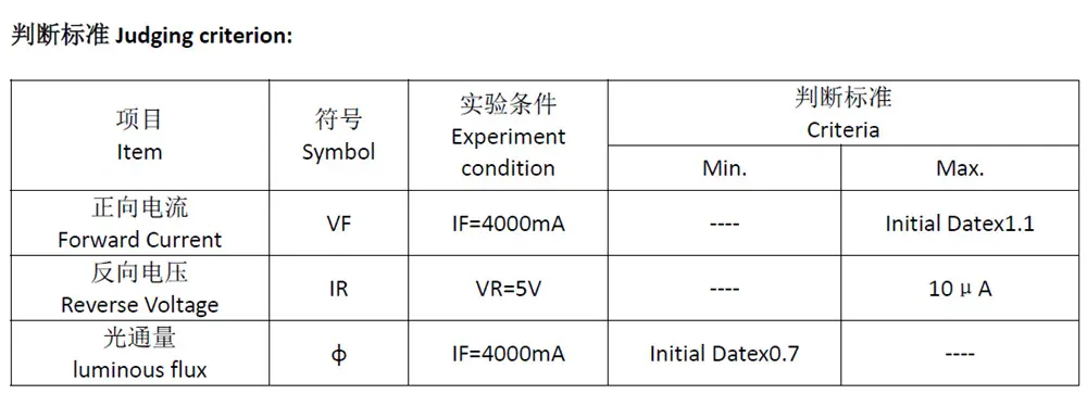 深圳3538双色温COB灯珠24V恒压200W 影视摄影灯双色COB光源高功率灯珠生产厂家