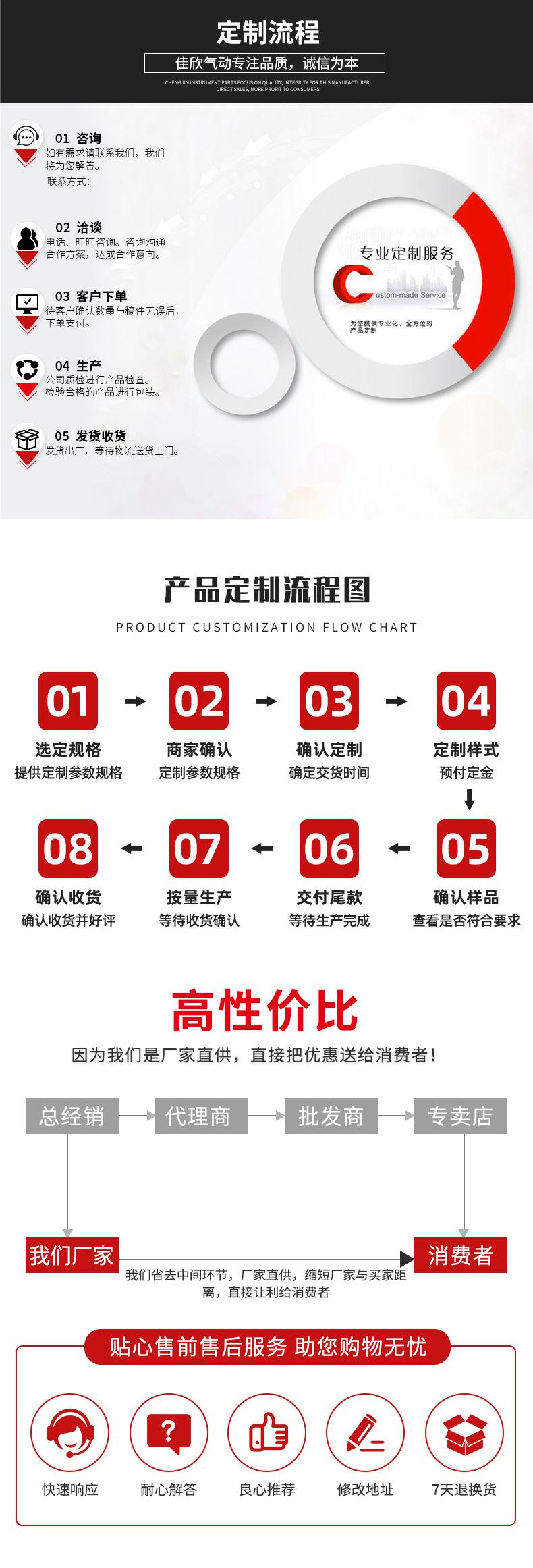 GFR300-10调压过滤器_10