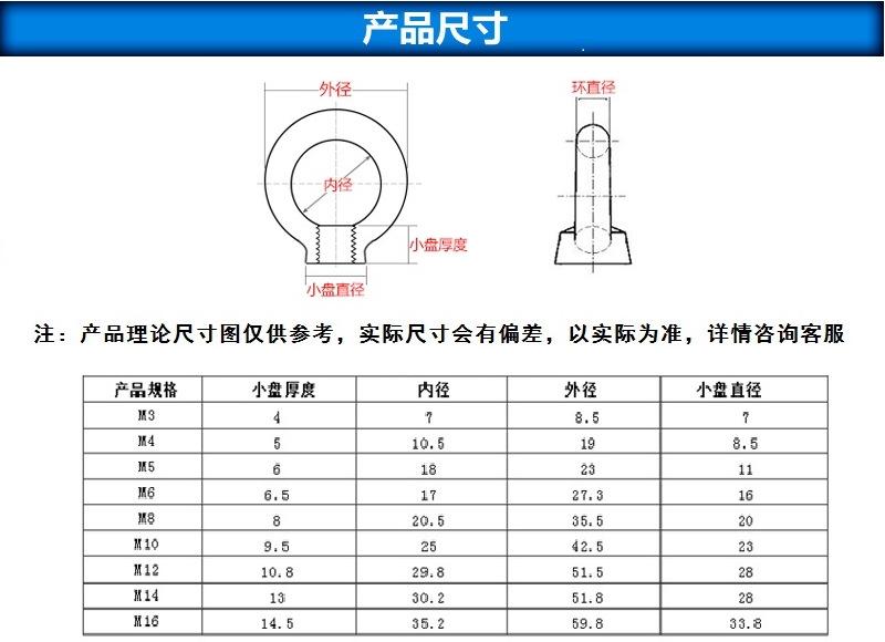 吊环螺母尺寸说明.png