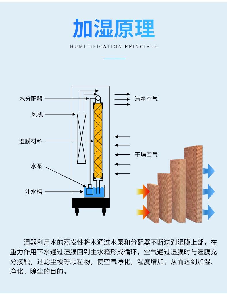 湿膜加湿器_12.jpg