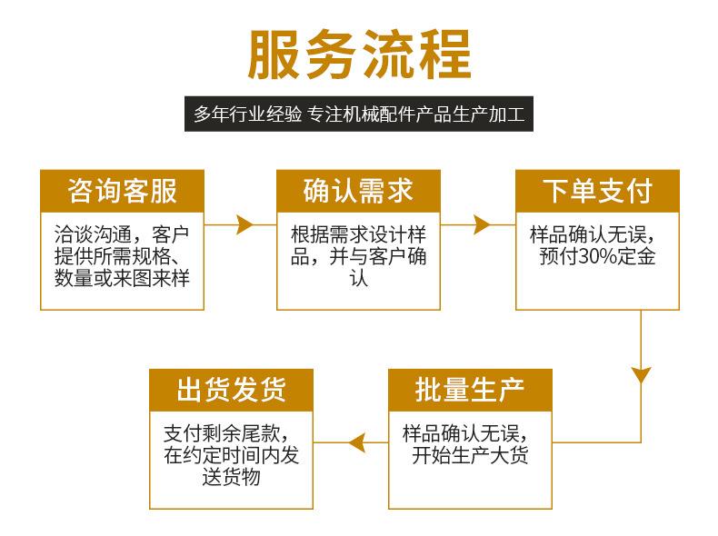 美翱机械配件详情_05