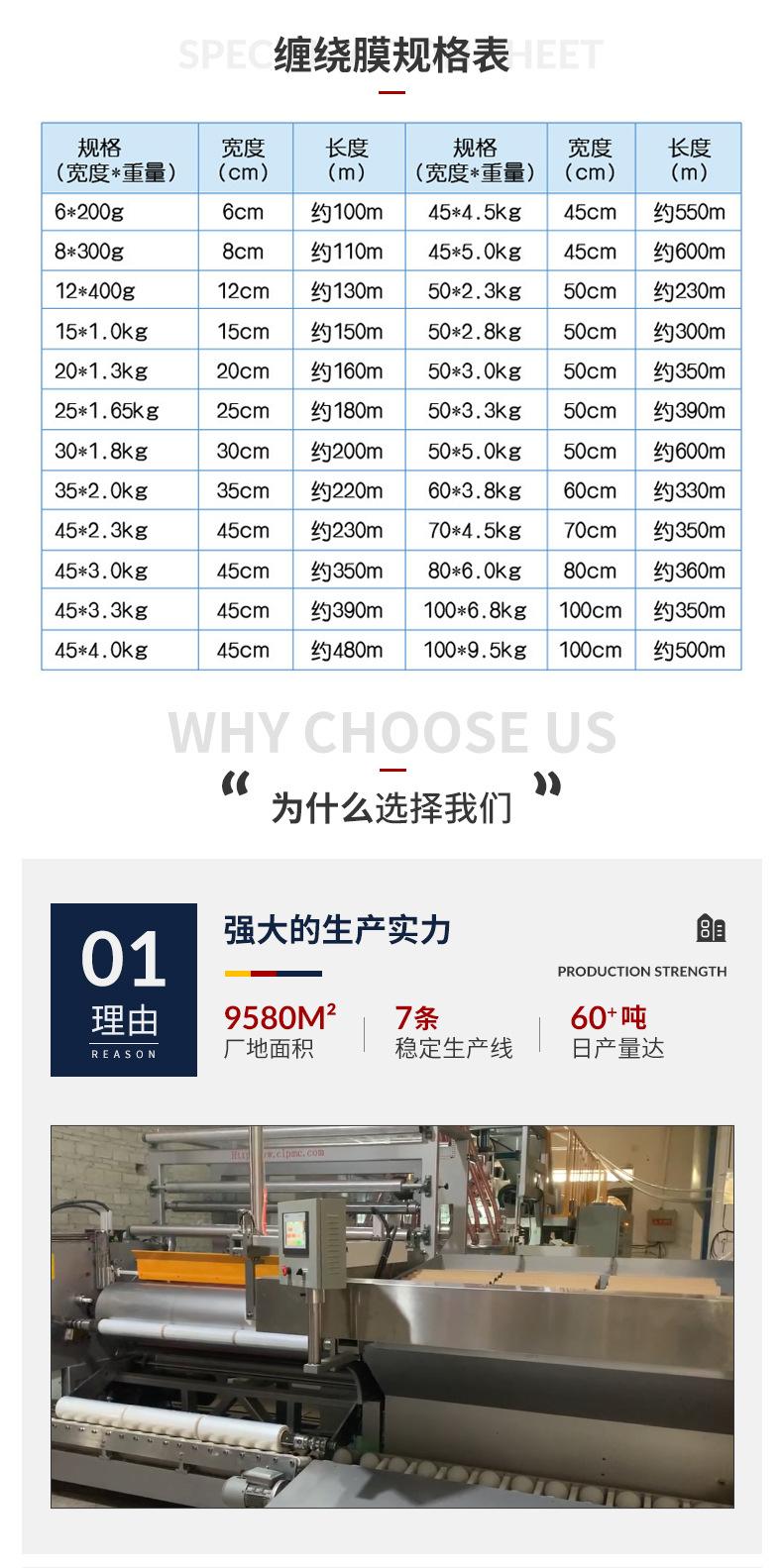 缠绕膜详情页_04