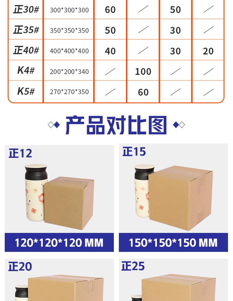 正方形纸箱-详情页_04.jpg