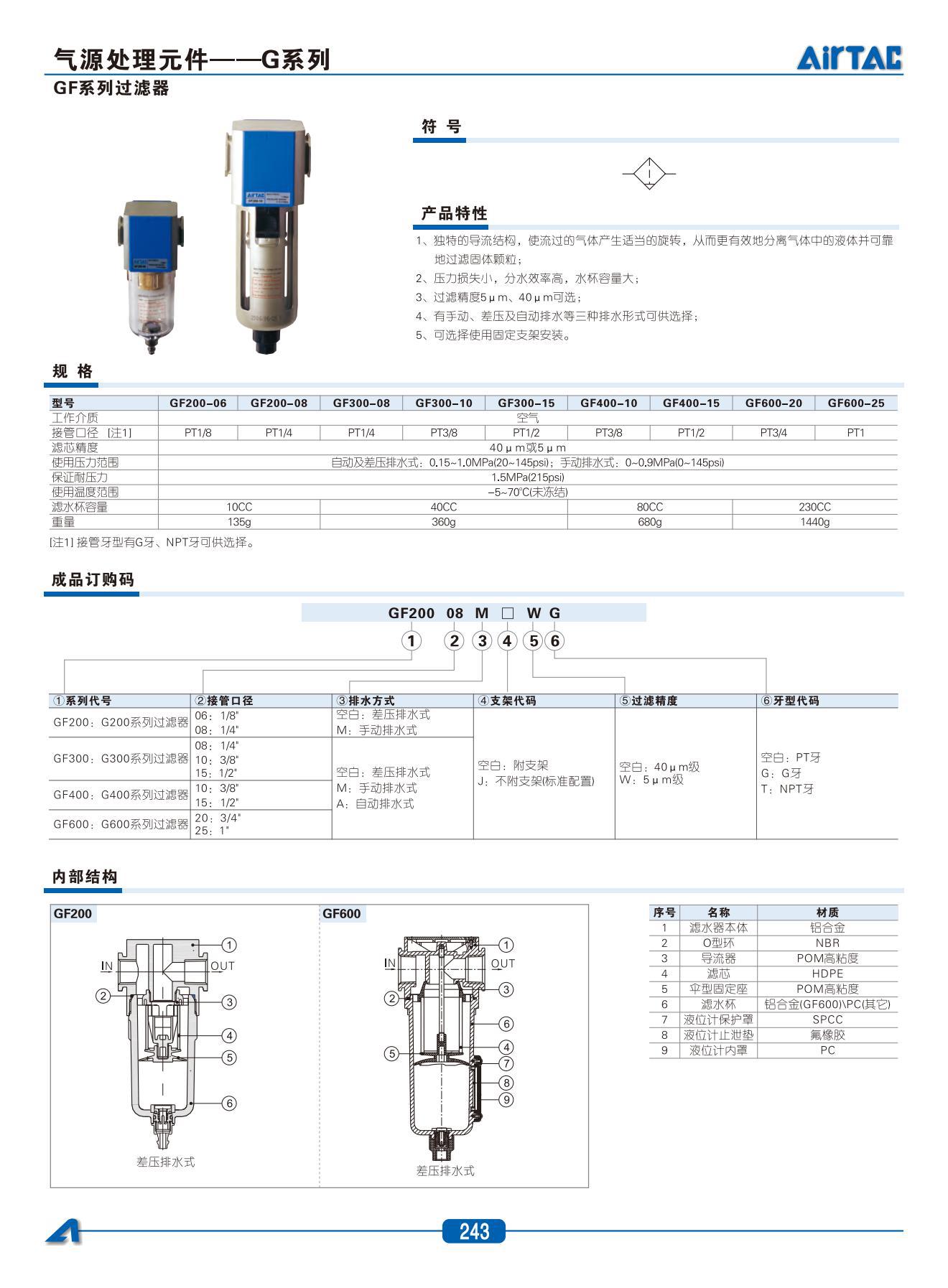 GF系列过滤器-202402260126044296_00
