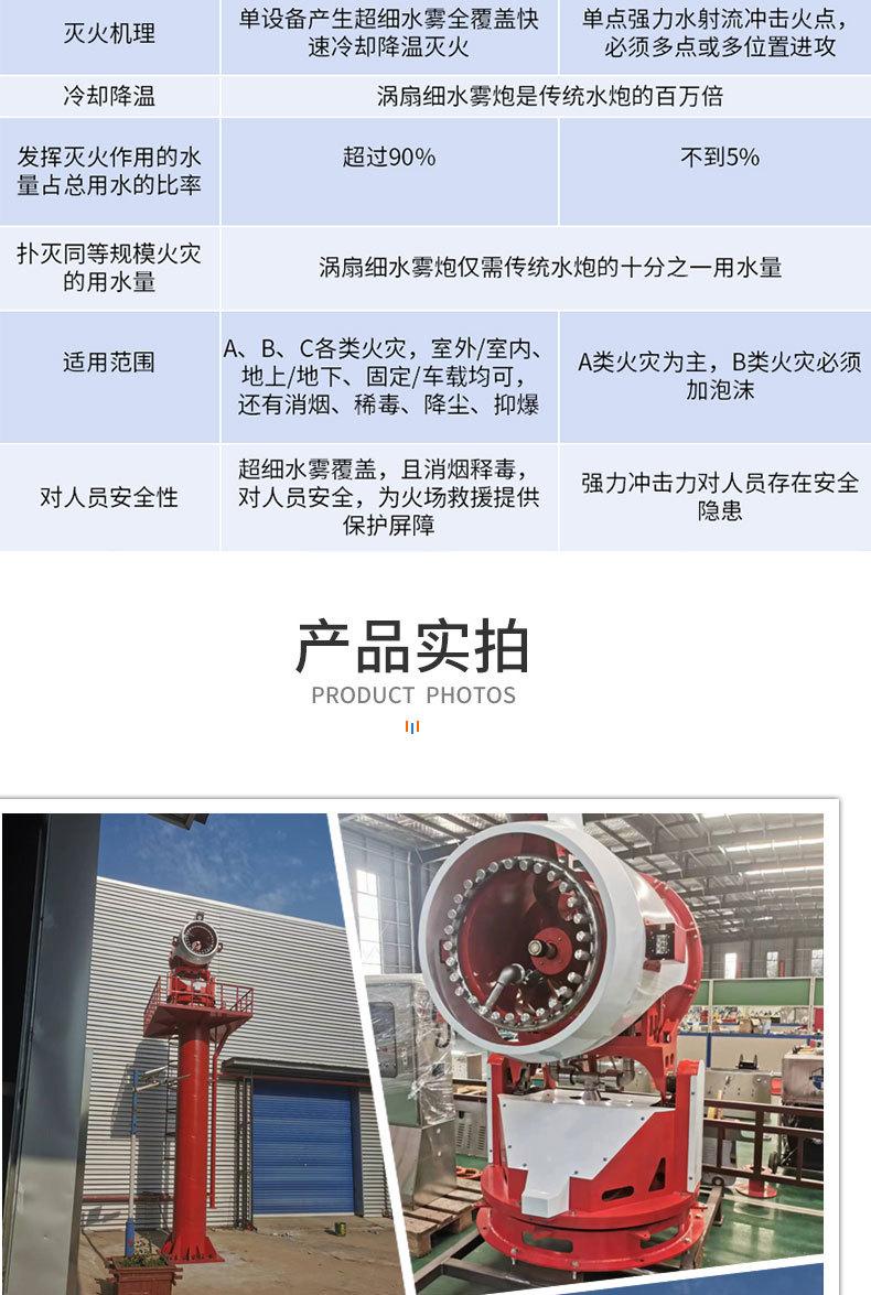 细水雾涡扇炮参数_06.jpg