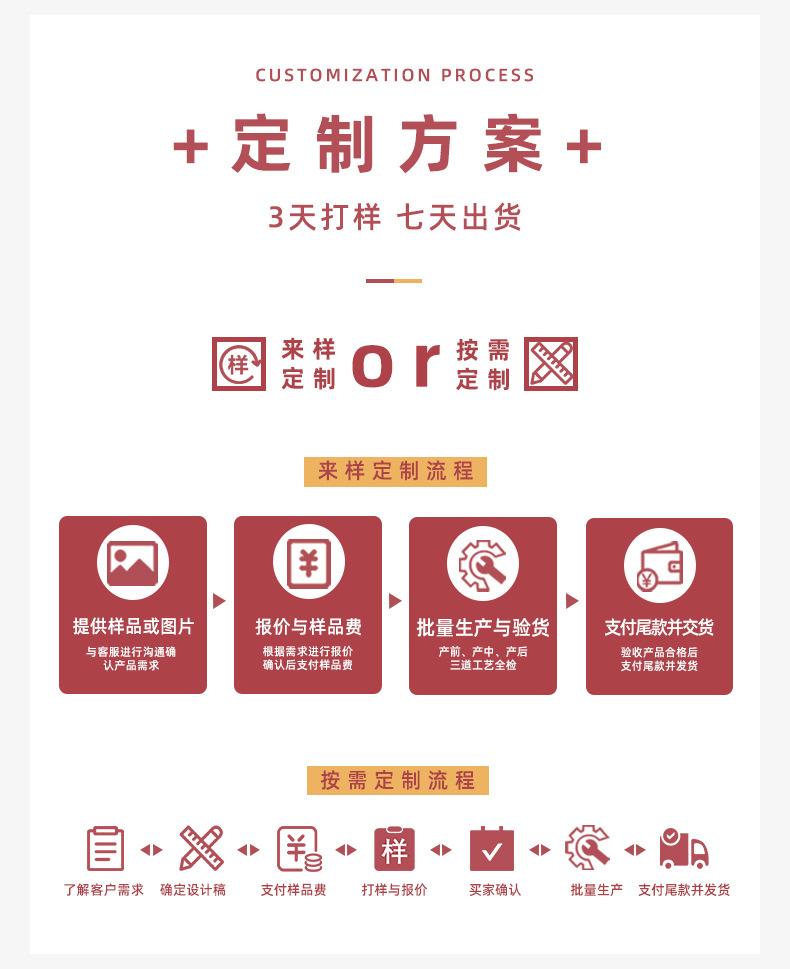 定制流程.jpg