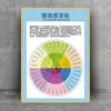 Sala de Consulta Psicológica Pintura Decorativa Gráfico de Parede Layout Iceberg Emocional Teoria de Maslow Roda das Emoções Adesivo de Parede de Expressão Pôster