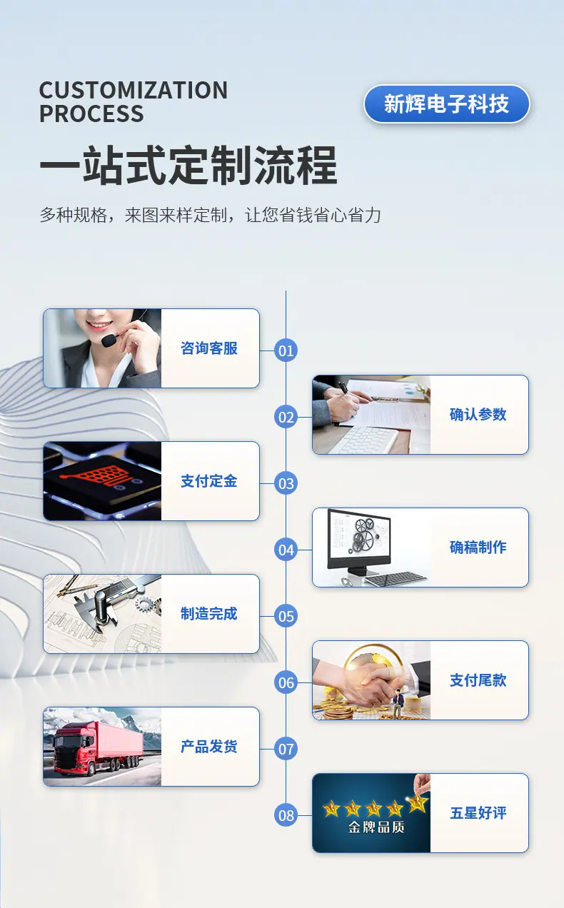 定制流程