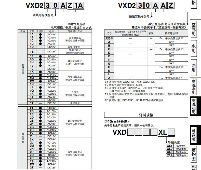 VXD系列4