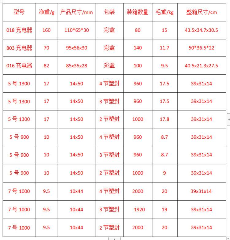 O1CN01TE8gtH1mWe7yInWuX_!!9969