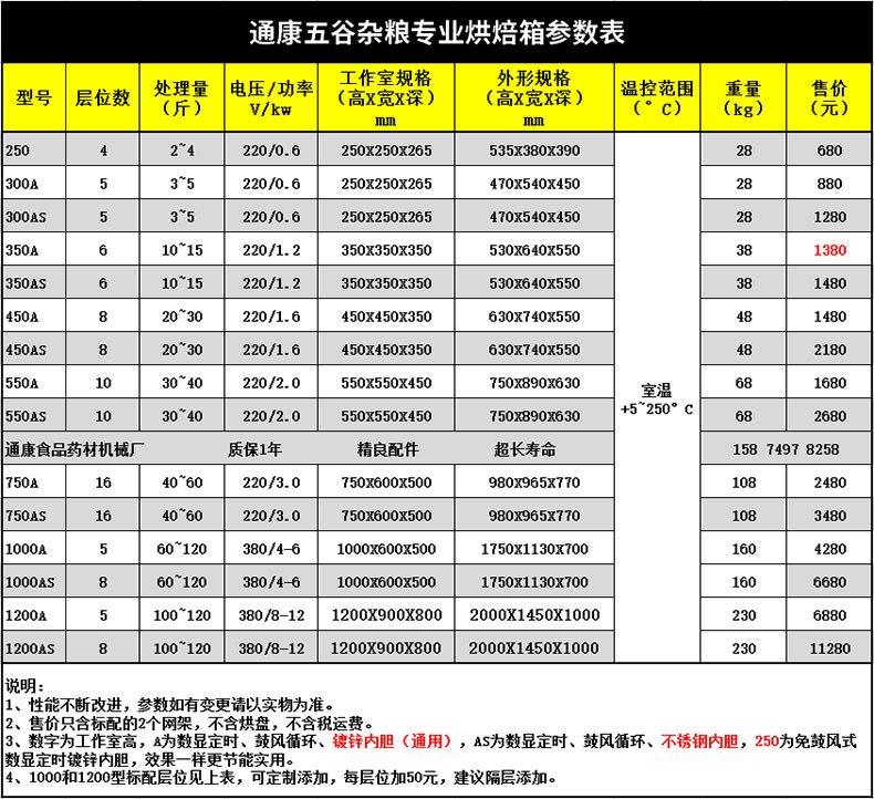通康五谷杂粮专业烘焙箱参数表(KH).jpg