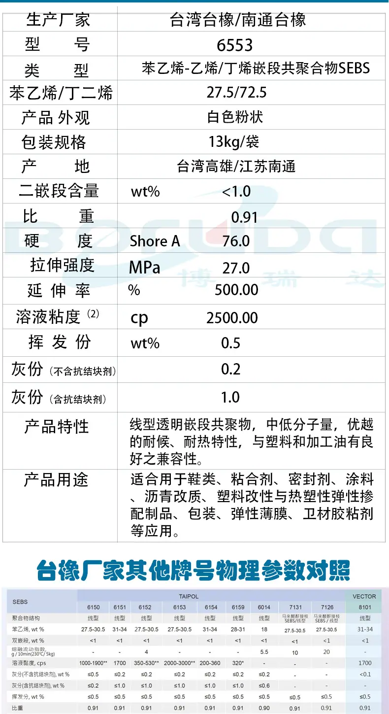 详情-台橡SEBS-6153_03