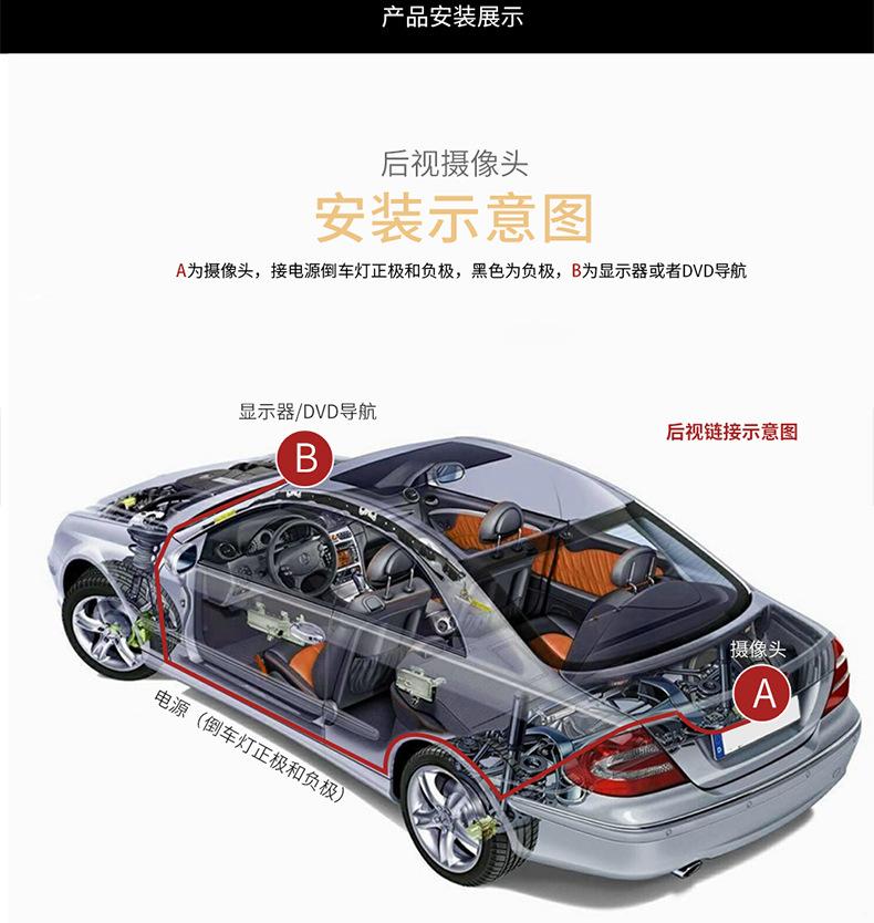 LED外挂摄像头_17