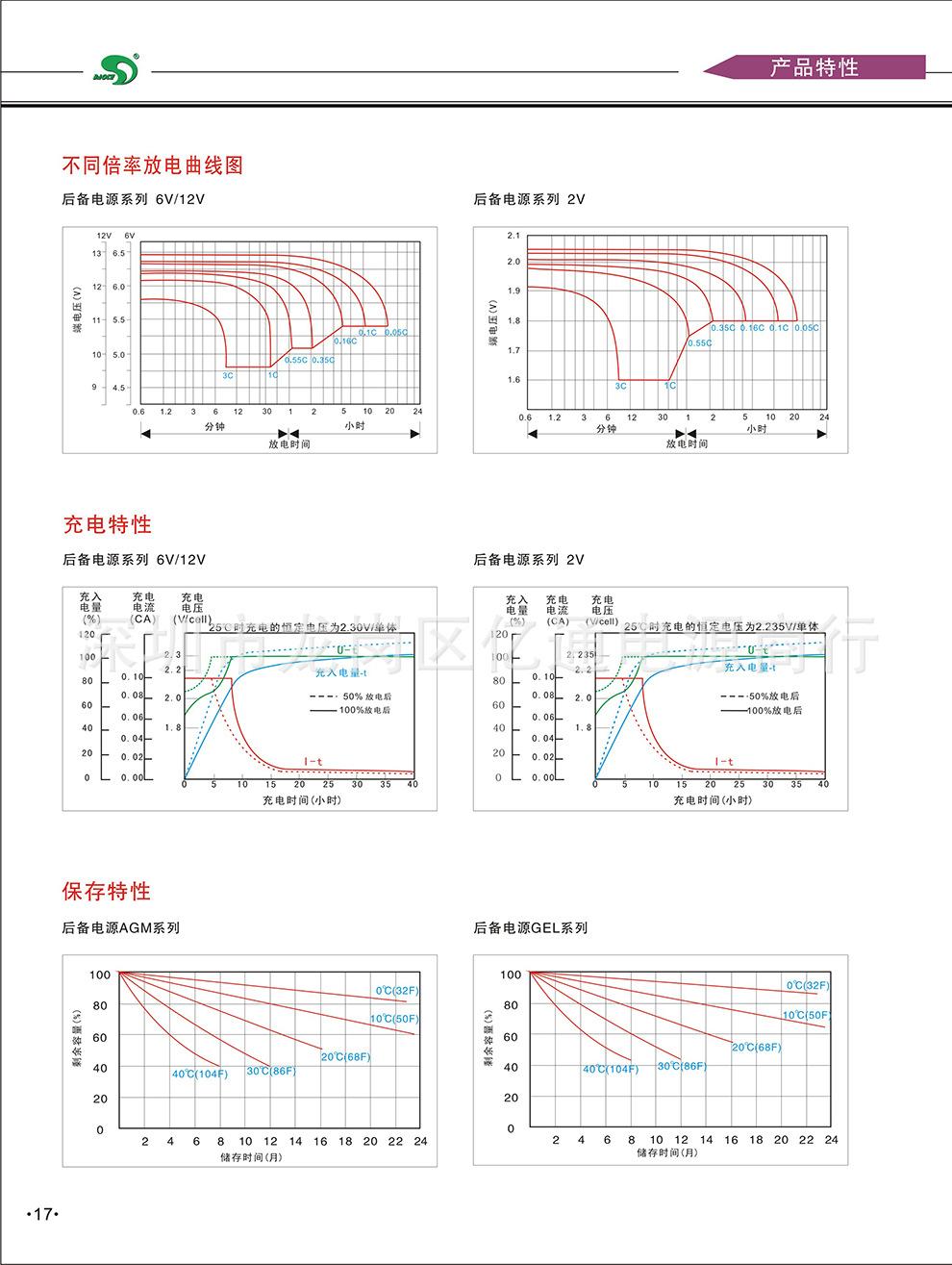 产品特性.jpg