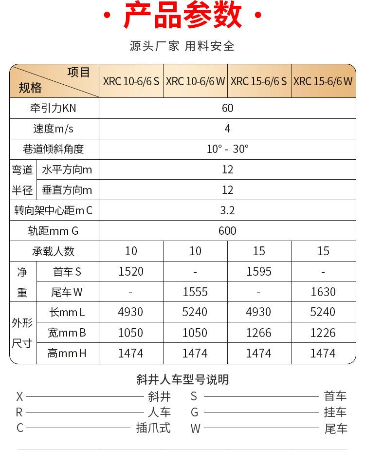 斜井人车详情页_03.jpg