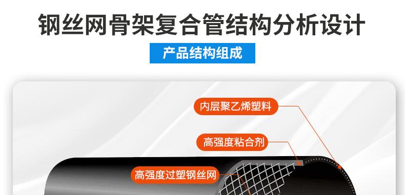 钢丝网骨架复合管_20.jpg