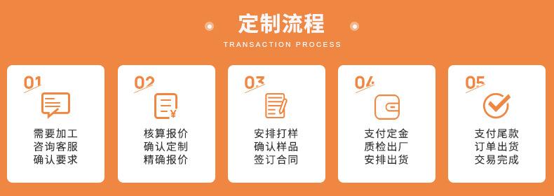 790定制流程详情