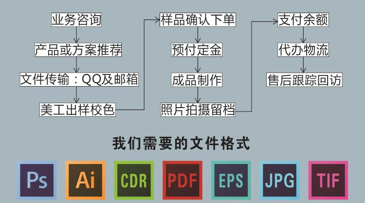 合作流程2