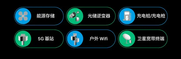 科思创PC户外解决方案