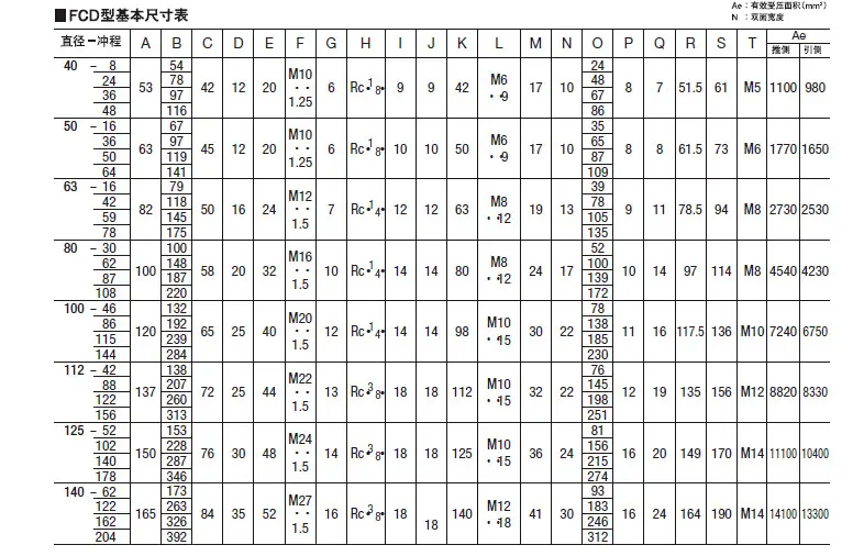 FCD基本尺寸表