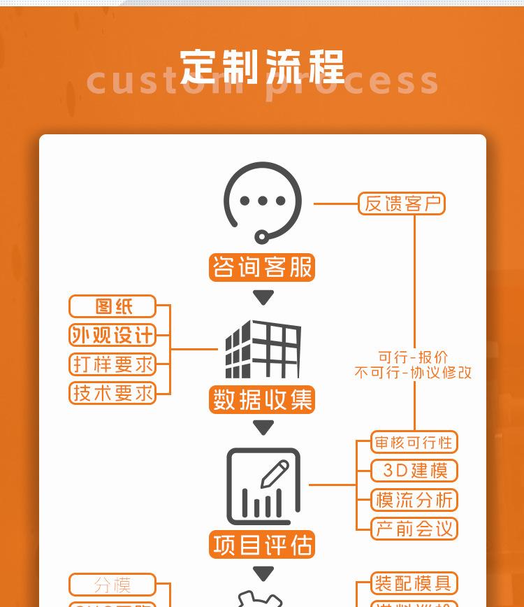 详情页-产品外壳详情页_08.jpg
