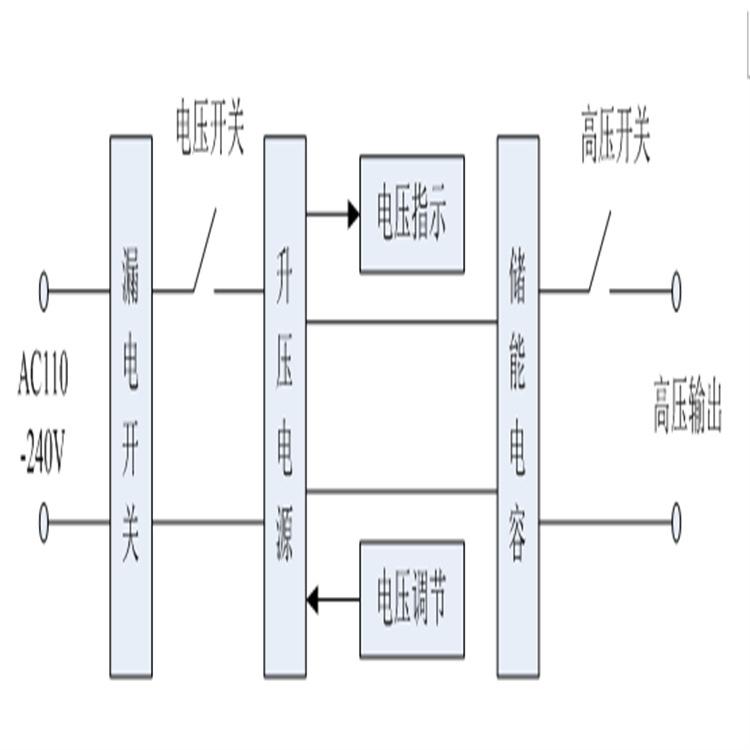 高压电缆探伤仪 (1)