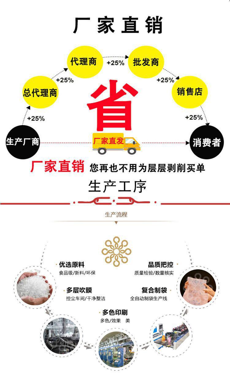 描述1