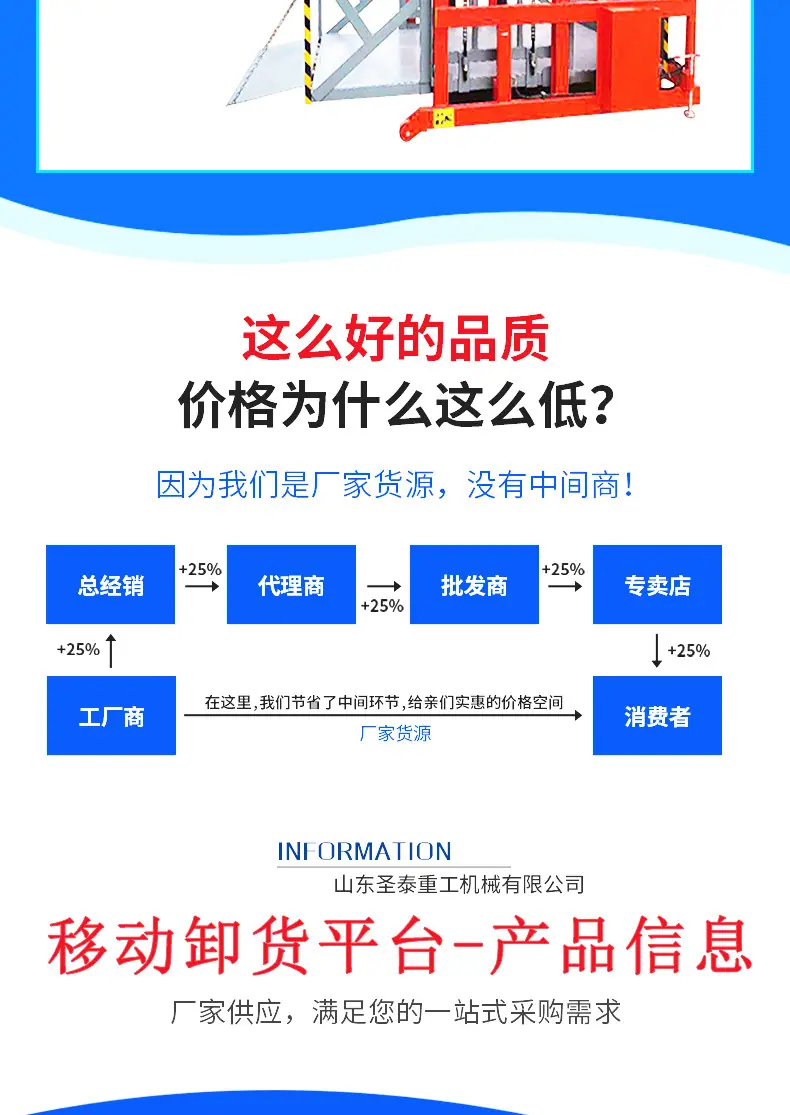 移动卸货平台详情_03